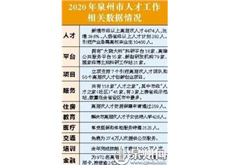 深耕細作 鞏固提質 打造人才港灣 泉州再譜新篇